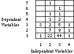 Table of Examples