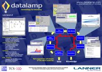 datalamp